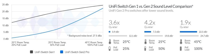 Коммутатор управляемый Ubiquiti UniFi Switch USW-Pro-48-POE Gen2 R_288075 фото